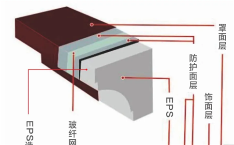 對比傳統(tǒng)線條相比EPS線條有何不足